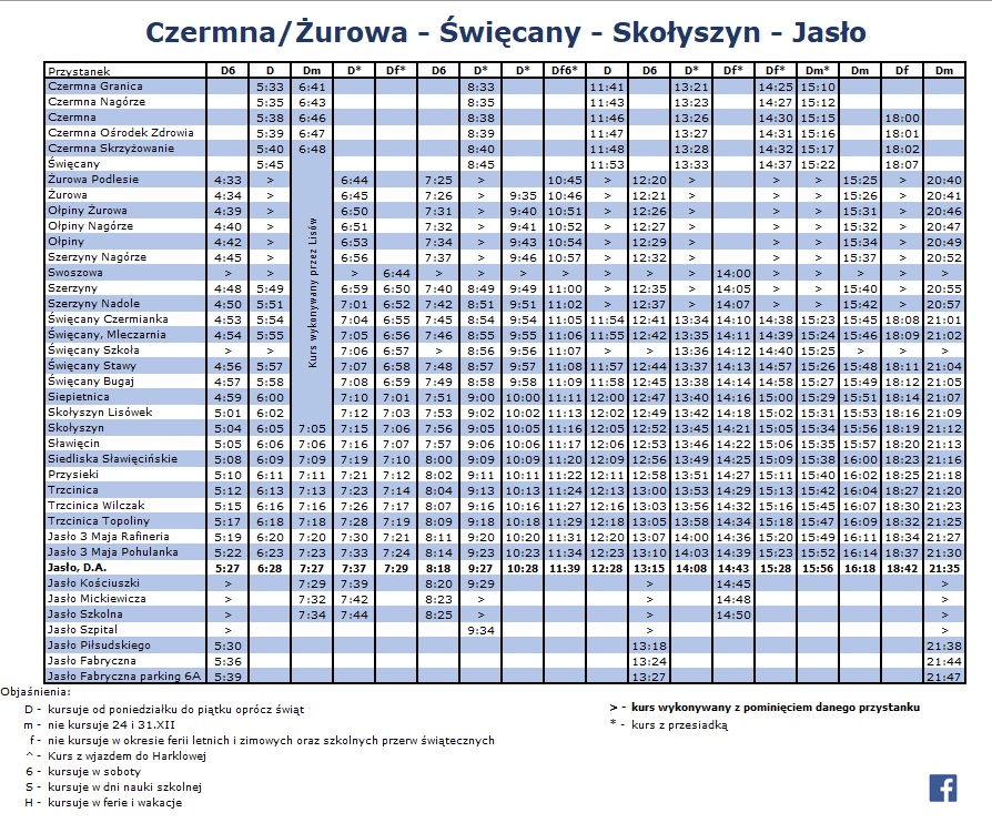 żurowa czermna Jasło